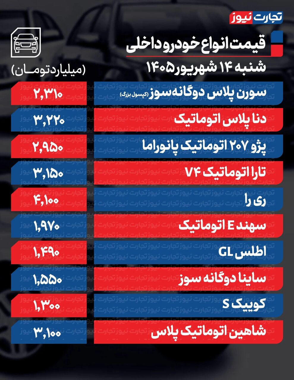 اخبار واردات خودرو و آخرین قوانین خودروهای وارداتی | ایرسا خودرو