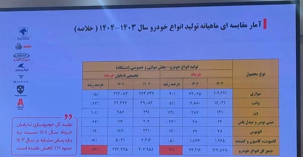 افت+قیمت+خودرو