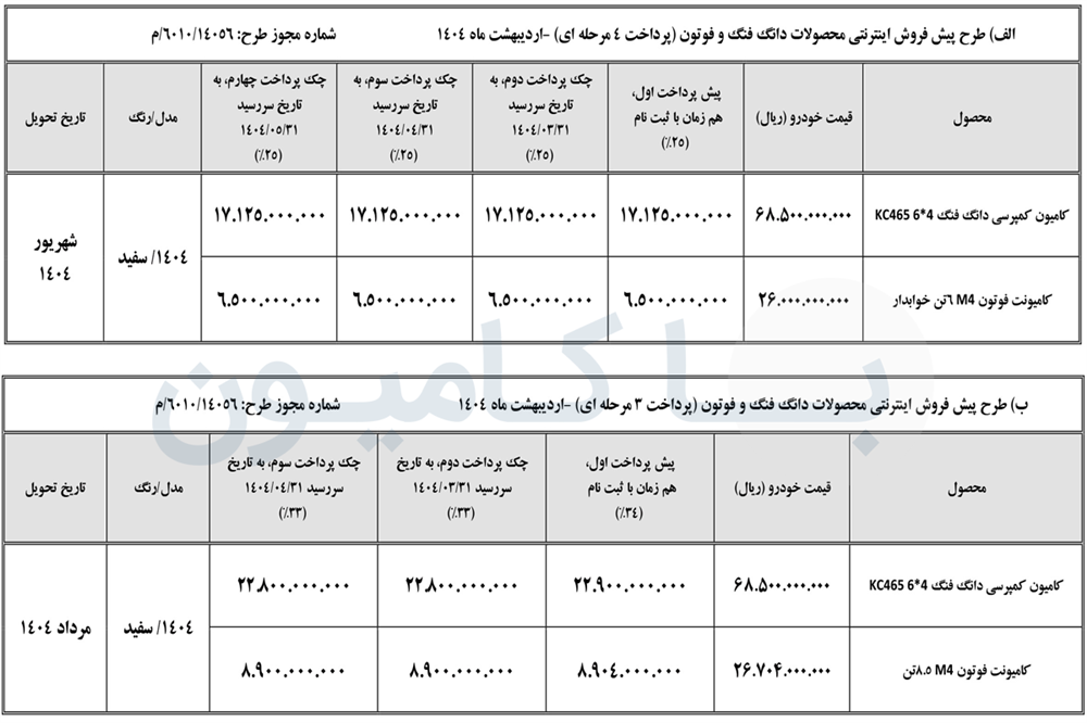 پیش فروش خودرو